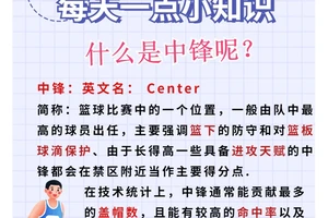  如何提升中锋的篮板球能力：技巧、策略与实战经验